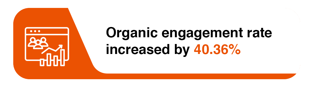 SEO Case Study of Playbox India by MageComp