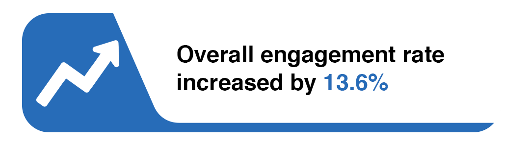 SEO Case Study of Playbox India by MageComp