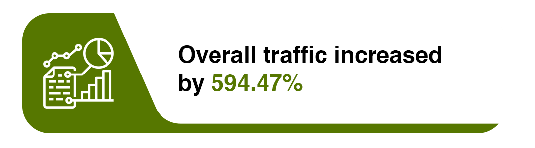 SEO Case Study of Playbox India by MageComp